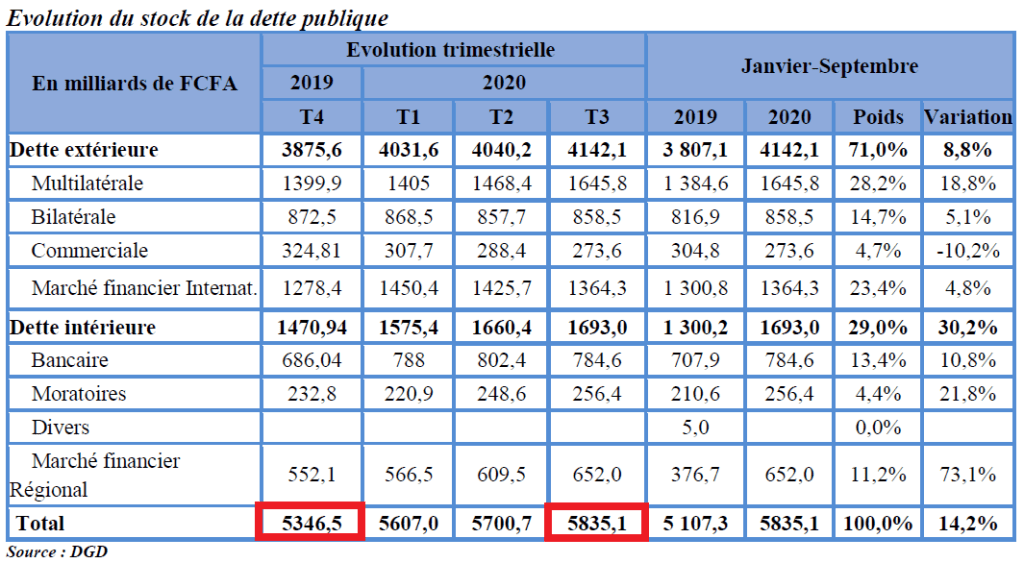 Extrait de la Note de conjoncture sectorielle à fin septembre 2020 de la DGEPF