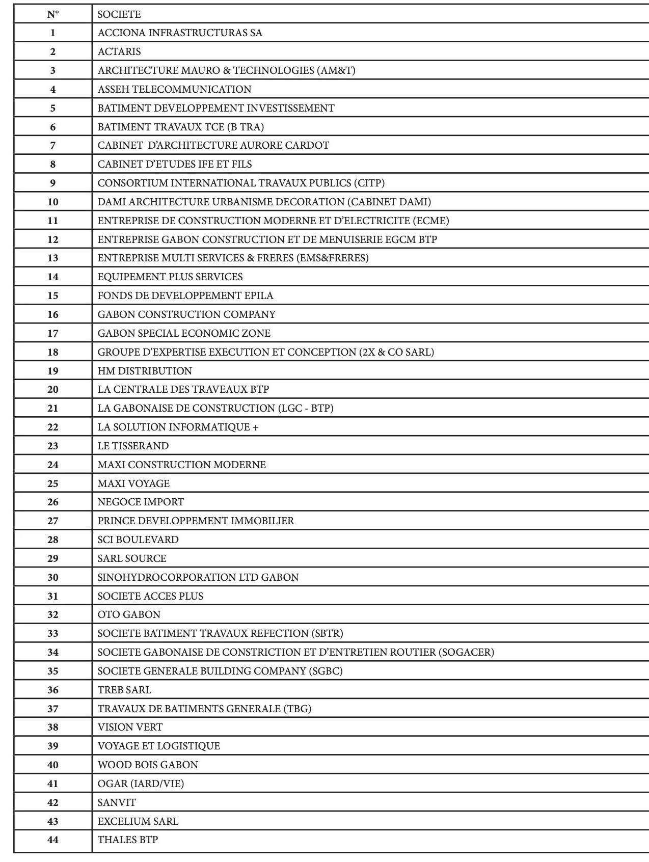 Task force entreprises sommées