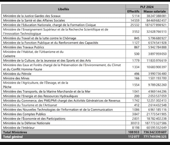 Masse salariale