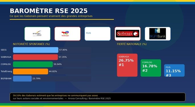 Le Baromètre RSE 2025