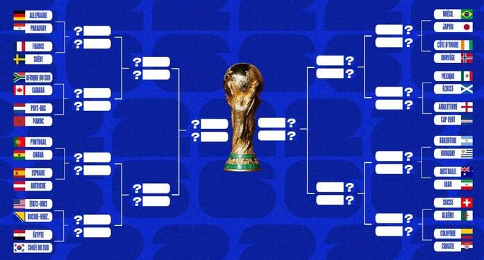 Quarts de finale du mondial 2026
