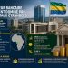 huit 8 banques gabonaises