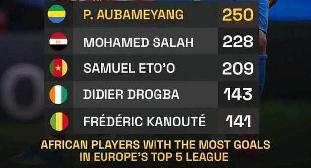 Aubameyang 