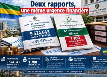 dette du Gabon