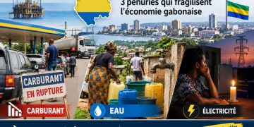 carburant eau et électricité au Gabon