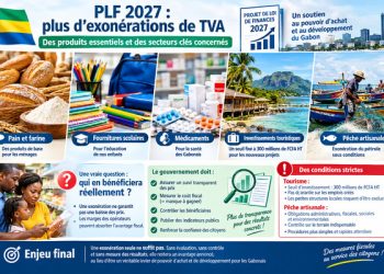 TVA